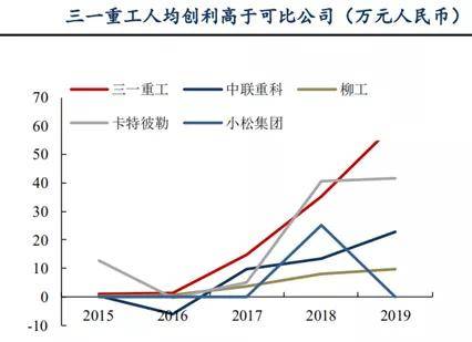 提升人均效率_效率提升图片(2)