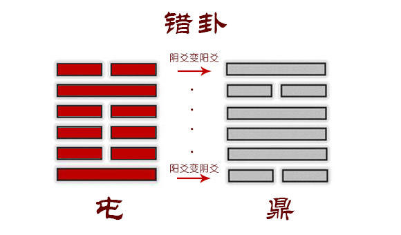 北周卦人口