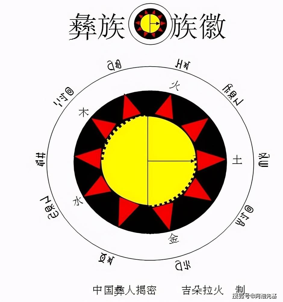 彝族十月太阳历是阴阳学说的源头