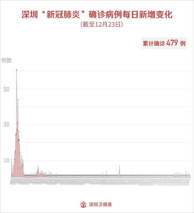 2021春节深圳人口_深圳地铁图2021(3)