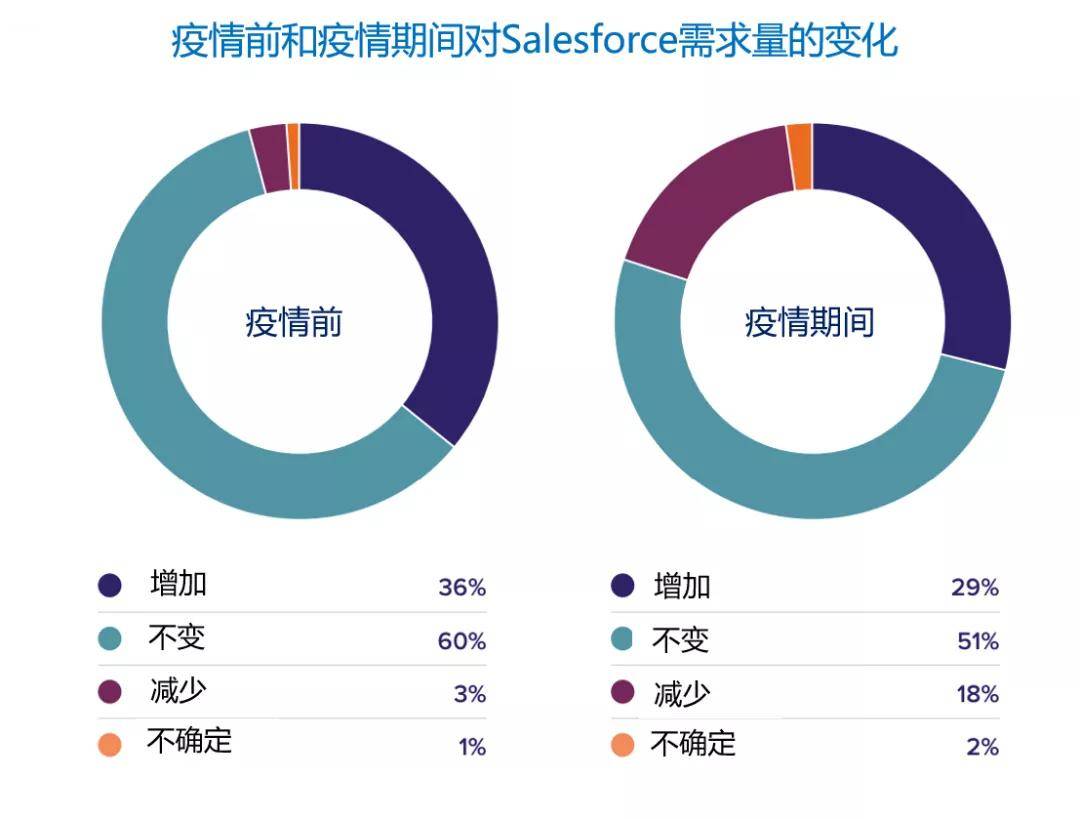 云gdp2020_中国城市gdp排名2020(3)