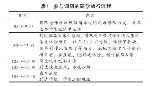 研学基地课程开发评价及提升策略研究