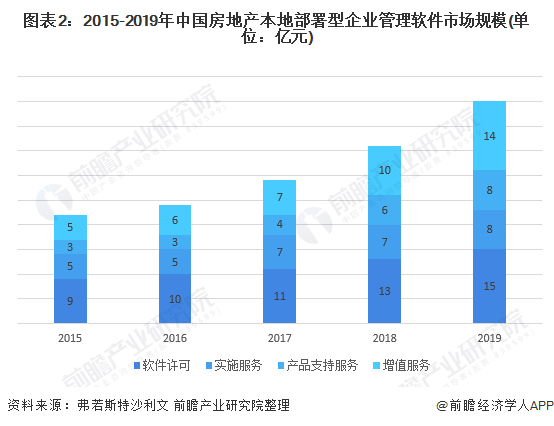 郑州2019经济总量能超1100_郑州2020年gdp总量(2)