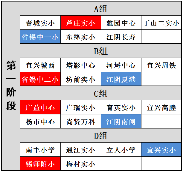 无锡小学梯队排名%_无锡市小学第一第二第三梯队列表