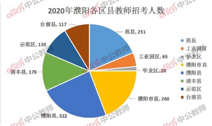 濮阳2020 年gdp_濮阳2020年最美护士