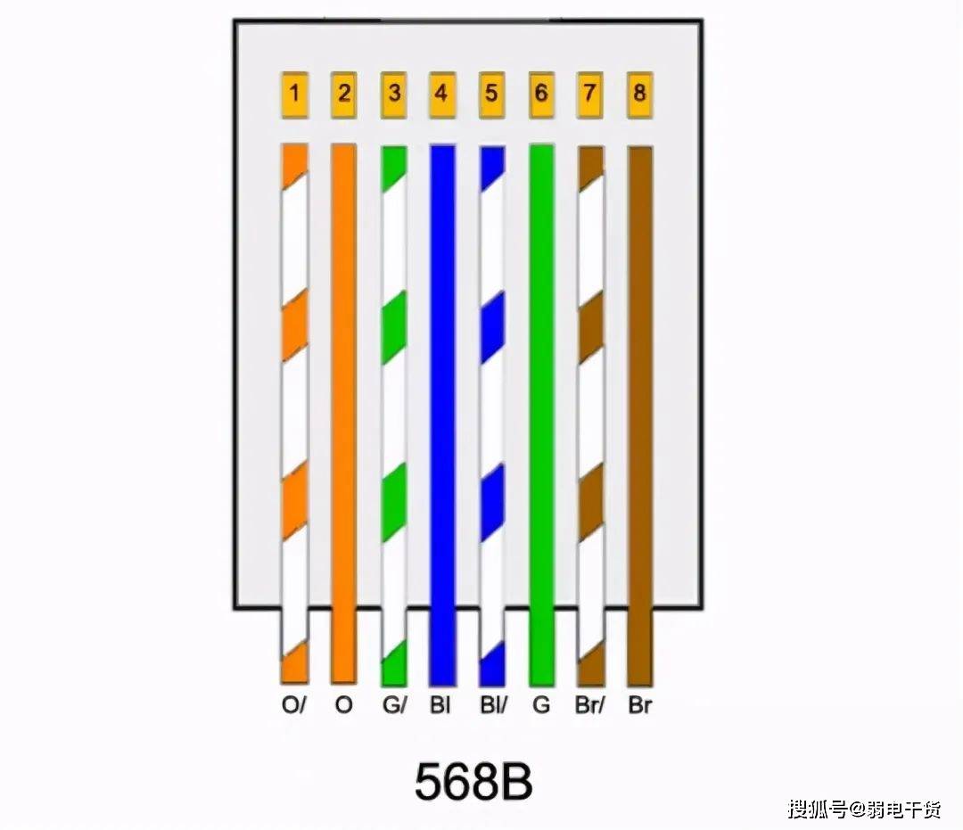 网线水晶头接法顺序图（568B跟568A顺序） - 路由网