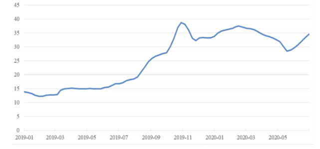 3月23日油价大幅上调分析 0398ab6b3ef64e80b37497a550ed488d.png