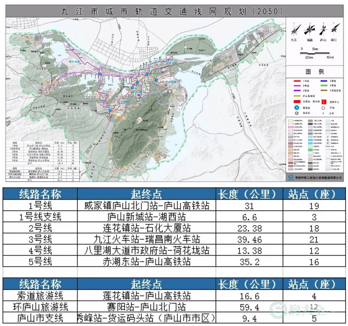 九江轻轨时代或将到来!目前已具备申报建设轻轨条件!