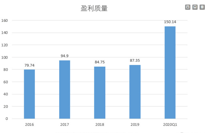 泰扬GDP(3)