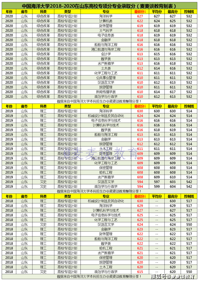 2020各高校录取分数_河北大学2020年省内各专业录取分数线全国各省市投