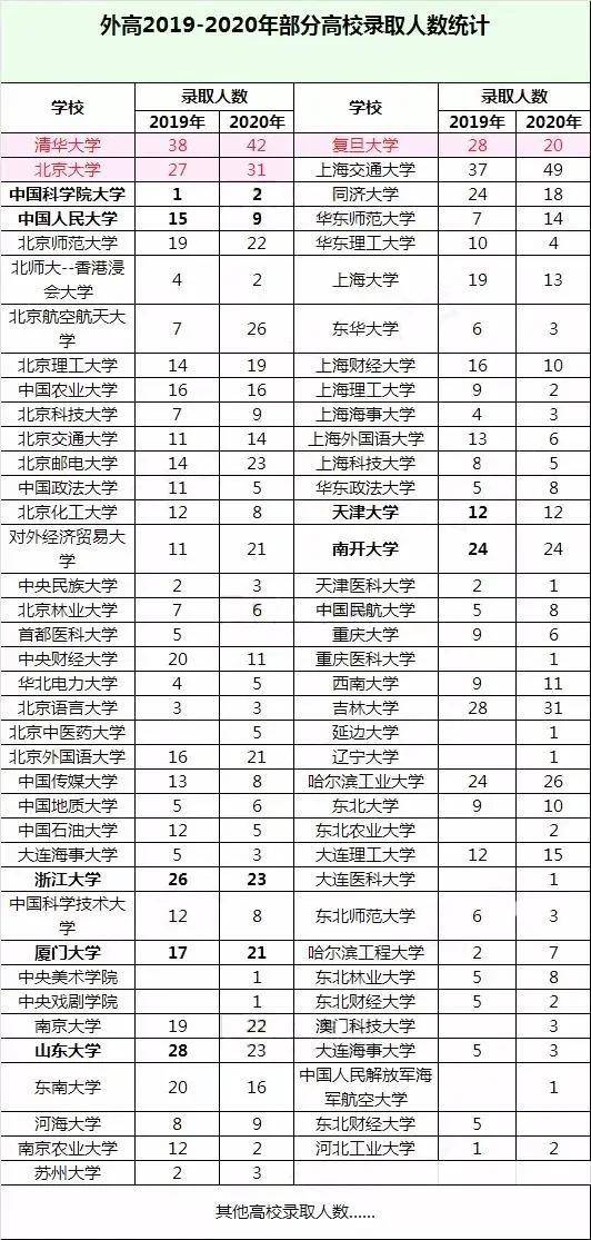 外国语高中排名_郑州外国语高中(2)
