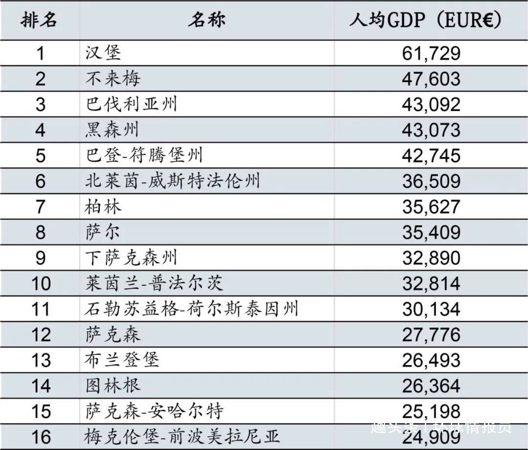 德国各州gdp_德国各州地图