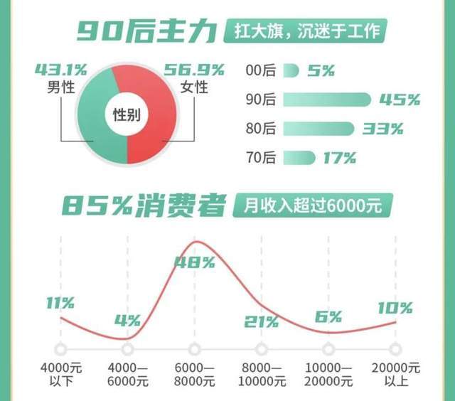 人口市场细分_市场细分图片(3)