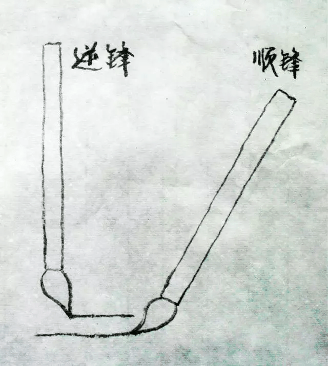 顺锋法:运笔由左向右,或由上而下顺手而行. 逆锋法:运笔由右向