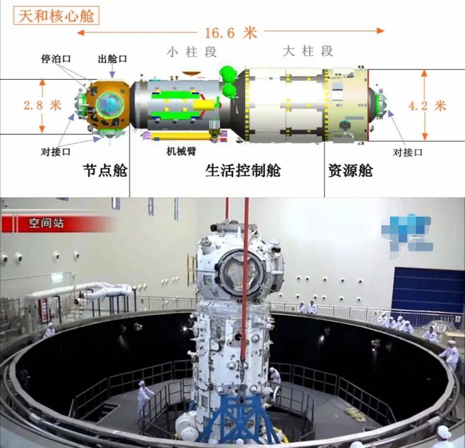 嫦五落幕,新空间站开工!长征五号新年初将送"天和"核心舱上天