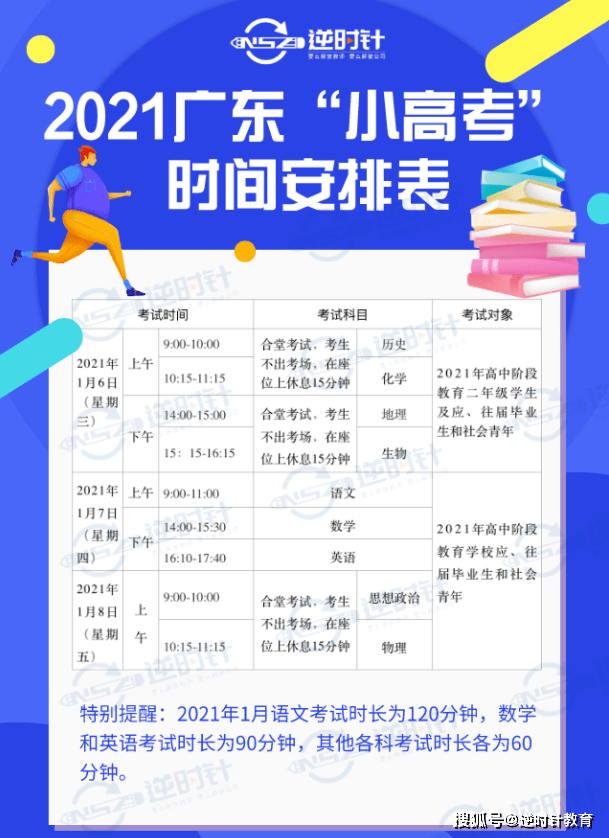 啥是小高考 dbaa0e84d00548faa859ecb61b514a5c.png
