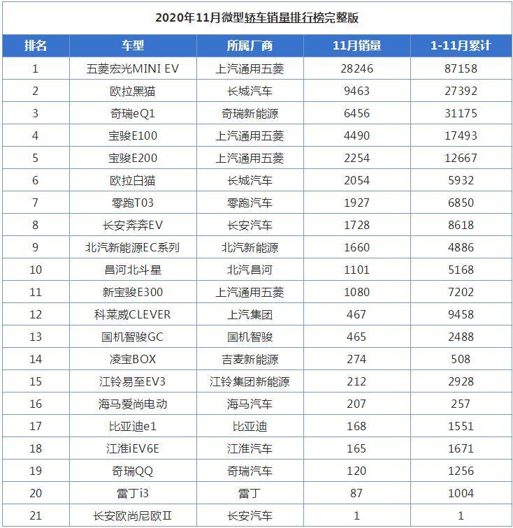 微型面包车排行榜_2020年7月微型轿车销量排行榜(2)