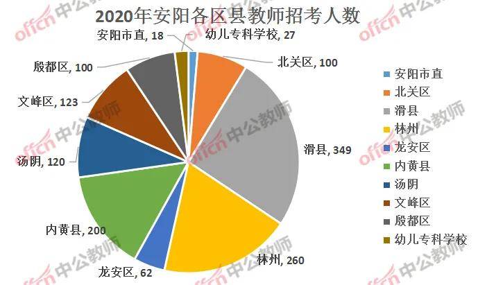 开封人口数量_2015年河南公务员考试报名人数统计(3)