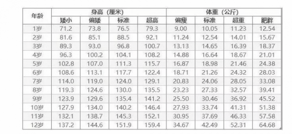 最新10后"身高标准"出炉,家长对照一下,你家孩子拖后腿了吗?