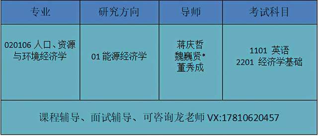 北大人口环境资源经济学_北大资源博雅东沙盘图(3)