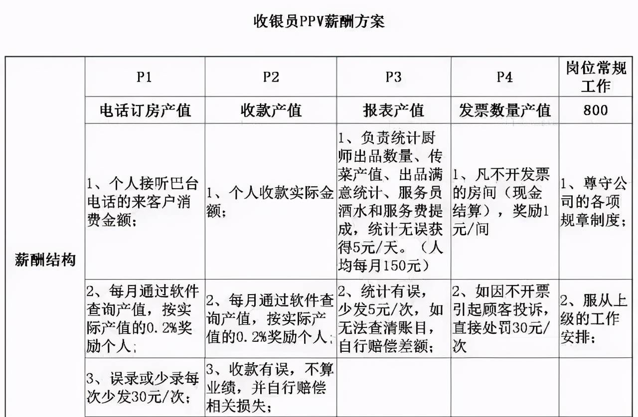 农村低收入人口排查工作计划_农村安全隐患排查图片(3)