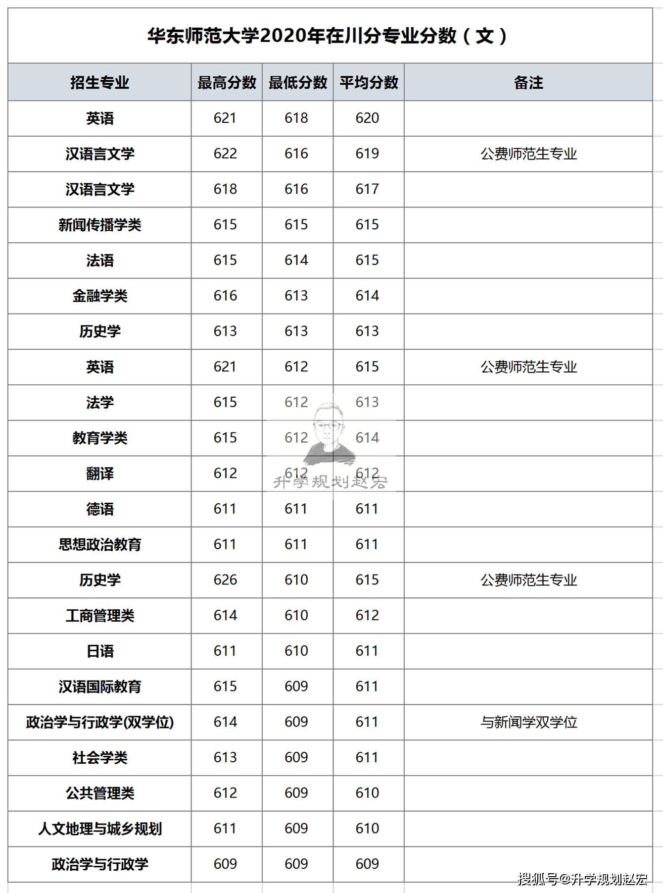 世界史排名_世界史思维导图(3)