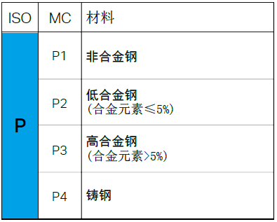 含量|不同的金属材料，切削起来有什么不同？