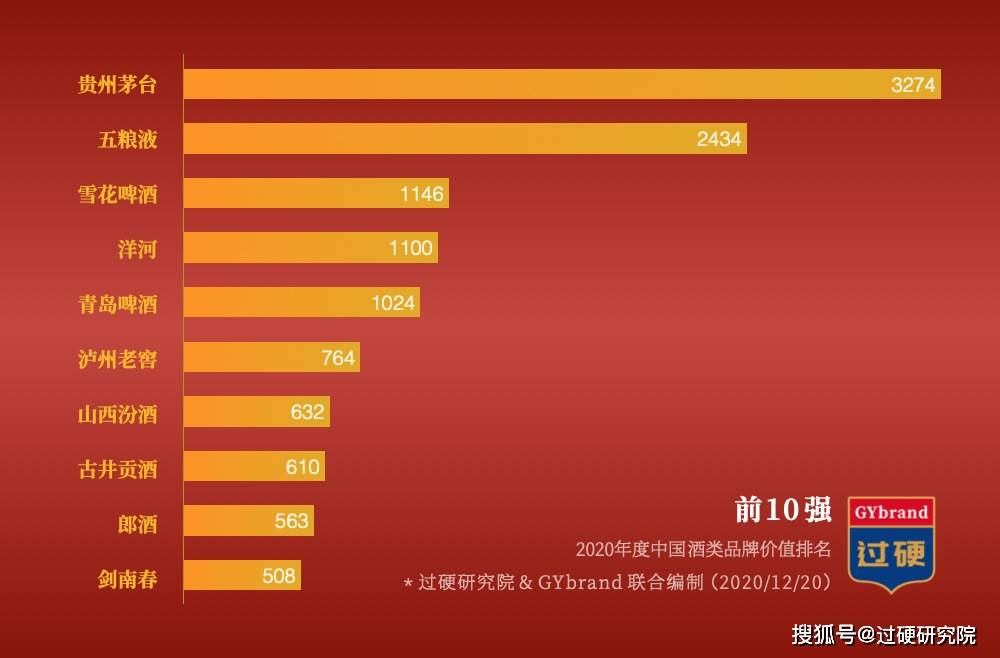 
中国十台甫酒排行榜2020（附最新排名前十名单）|乐鱼全站官网在线登录(图1)