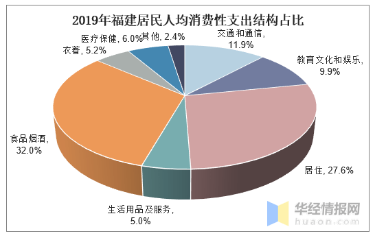 福建2019人口增长_福建人口密度图(3)