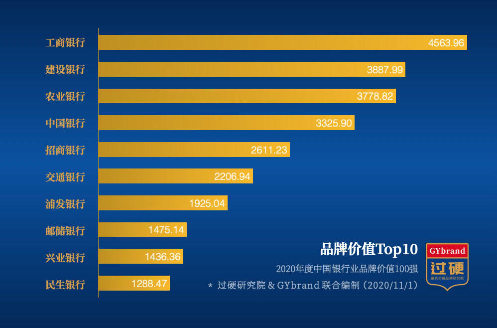 2020银行股息率排名_2020年上半年高股息率股票名单出炉(2)