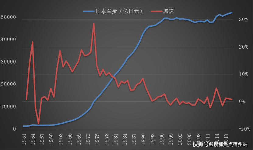 安倍隐瞒gdp算法_安倍昭惠(3)