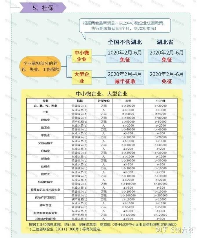 2020年小规模纳税人的税收减免政策合集