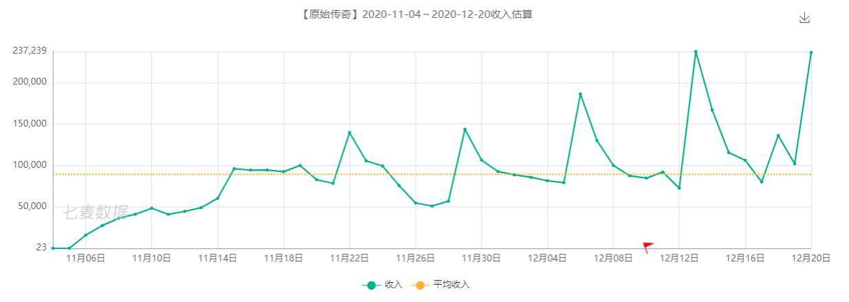 甄子丹|年度新锐游戏：贪玩再次改变传奇风丨游戏行业金口奖