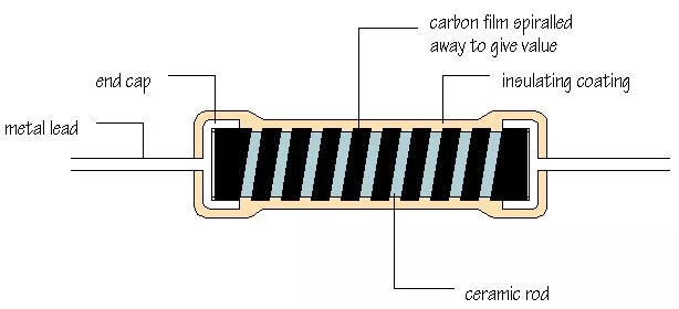 碳膜电阻(carbon film resistor)