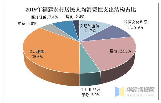 2019城镇居民人均消费性支出_中国人均水果消费支出
