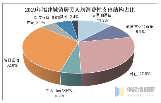 2019年农村居民人均纯收入_农村居民人均纯收入(3)