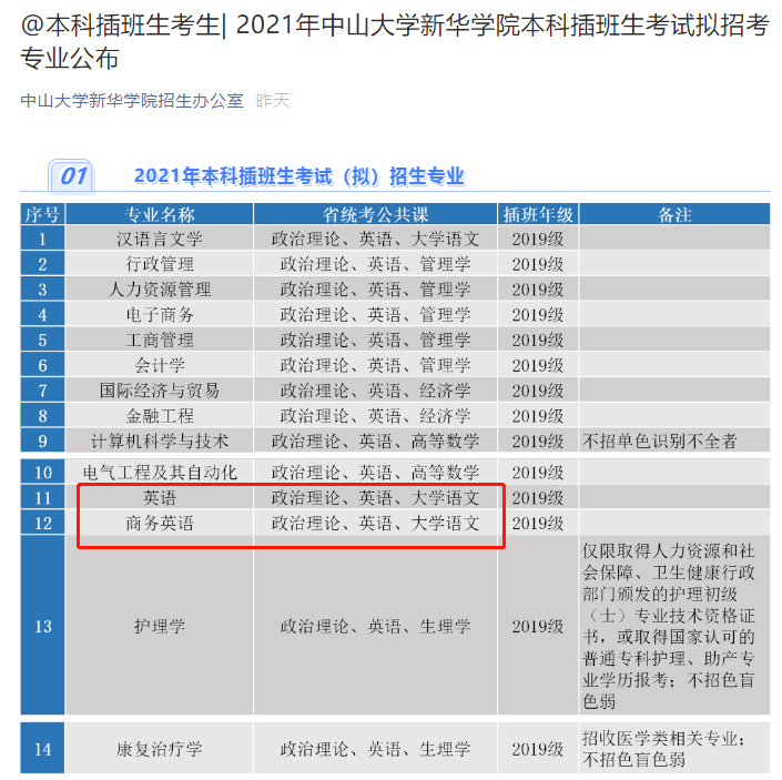 2021专插本报名人口_人口老龄化(3)