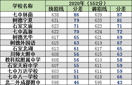 成都的高中排名_成都高中校徽