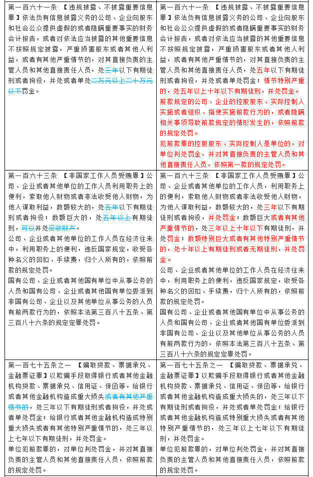 刑法修正案十二通过 8a8369776f714de887e79eb21847e20b.jpeg