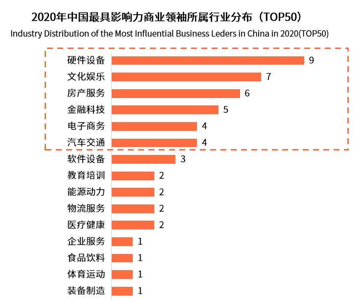 中国首富2020年排名_权威发布《2020年中国商业领袖影响力排行榜单TOP5
