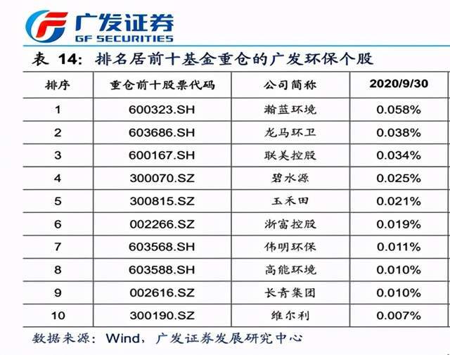 广发基金排名_广发基金郑澄然(2)