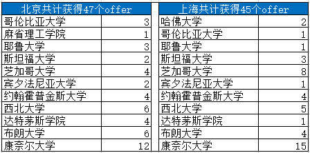 人口暴涨的国家_人口普查(2)