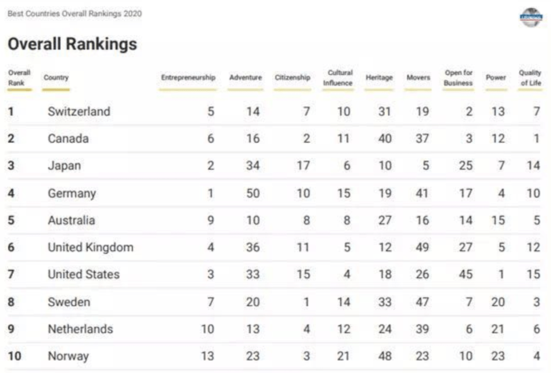 身份排名_手机处理器排名