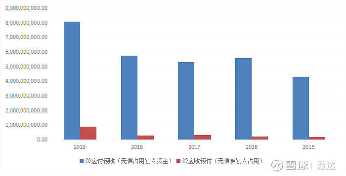 烟草税收占gdp的百分之几_在北京月薪2万的人大概占多少 可能还不到百分之五(2)