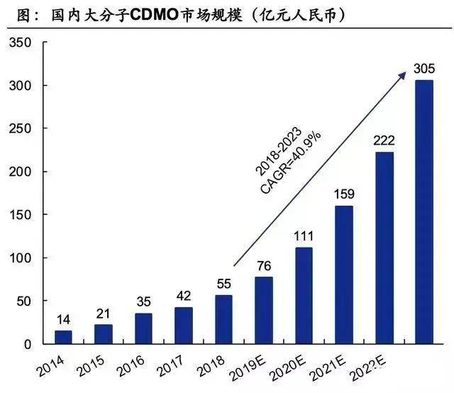 千亿巨头！药明康德，凭什么被千万人喜爱？