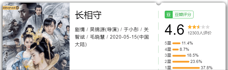 最雷？最佳？最熱？最黑馬？最大失所望？2020年國劇大賞 娛樂 第8張