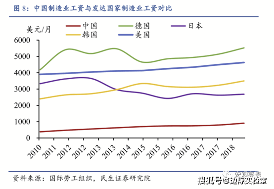 加密货币gdp_路财主 26万万亿美元,是个什么概念(2)