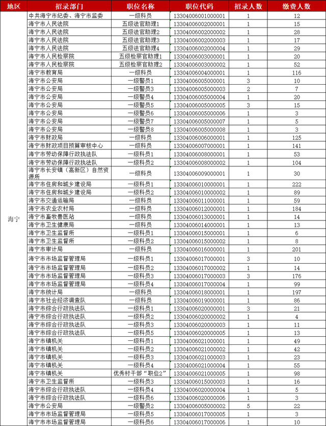 嘉兴人口数_2018年度嘉兴人五大死因数据出炉...(3)