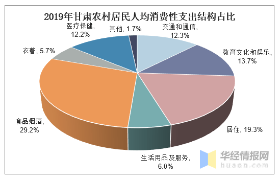 甘肃人均支出_甘肃地图