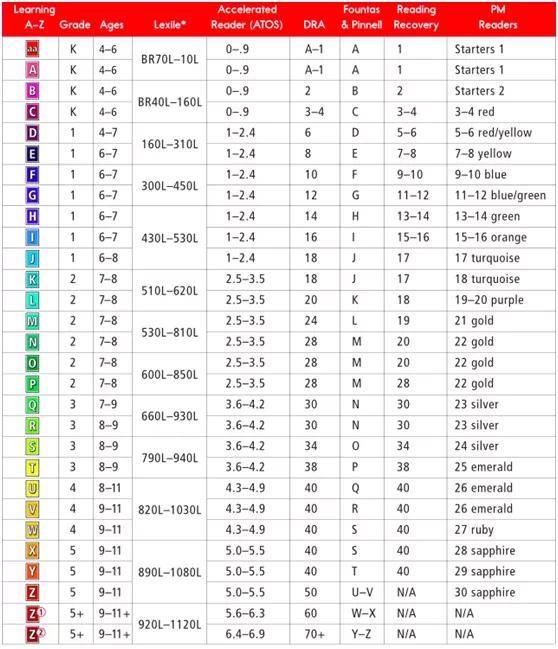 实测分析:raz系列教材之reading a-z和raz-kids,教你如何使用